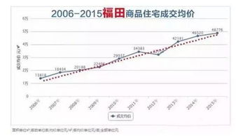 70城房价数据公布，7月商品住宅销售价格有何变化？