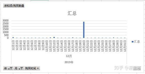 产品分析结果表
