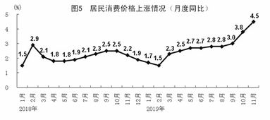 7月国民经济运行情况公布，数据背后有哪些亮点？