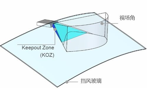 舱内激光与不同配置对比示意图