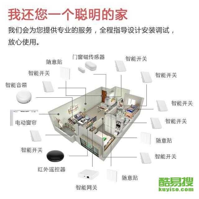智能家居设备示意图