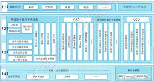 鸿蒙安全架构示意图