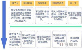 外卖平台竞争示意图