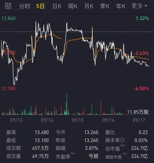 奈雪的茶与蜜雪冰城股价对比