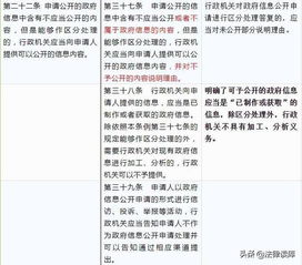 新旧规定对比表