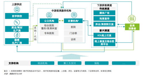 医美前后对比示意图