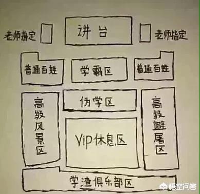 特殊座位示意图
