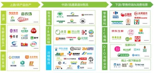 东方甄选产品展示