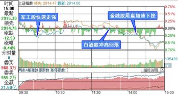 沪指创新高背后：资金涌入与板块轮动