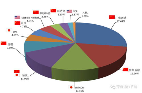 行业数据统计图片
