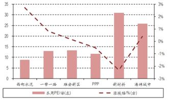 板块涨跌幅情况