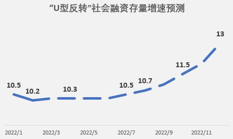 未来股市趋势预测