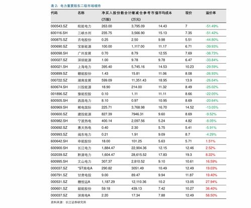 股市成交量情况