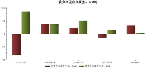 外资流入A股情况