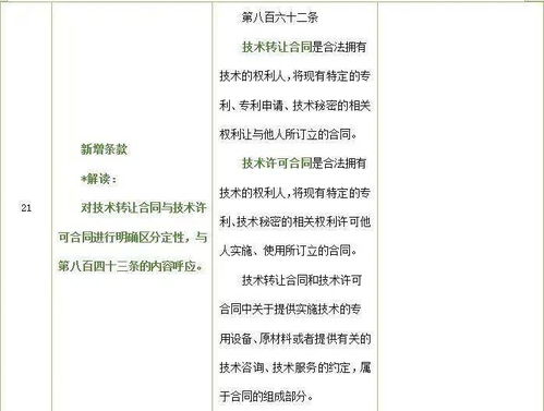 律师讲解法律条款