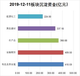 市场资金流向图