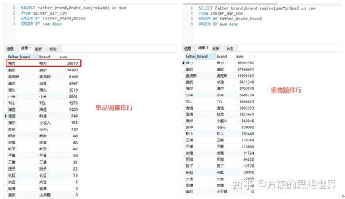 格力朱磊回应空调线上销量被小米超越：数据不符，7月仍领先