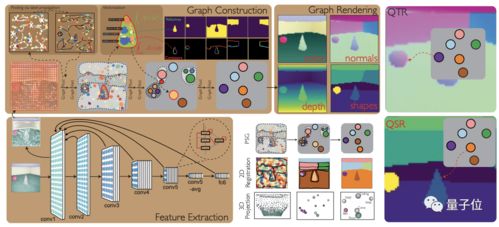 李飞飞与Hinton在AI看法上针锋相对，AI未来何去何从？