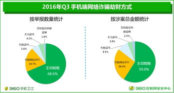 网警揭秘中医堂违规广告背后的罪恶勾当！