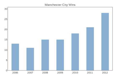 财政部：1 - 7月证券交易印花税936亿元，同比增长62.5%