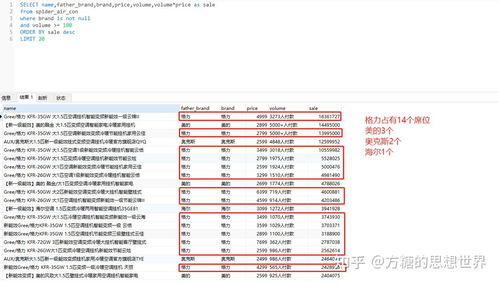 卢伟冰回应格力能否接入米家App：技术上没问题，背后有何深意？