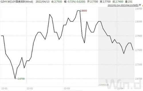 债市崩了？背后真相令人咋舌！