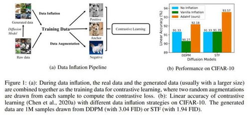 泛化能力对比图