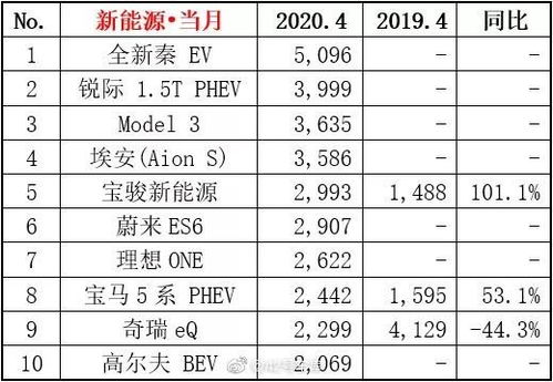 特斯拉销量数据