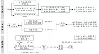 中白合作项目示意