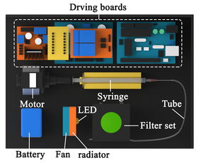 设备内部结构图