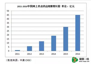 我国医药产业规模居全球第二，抖音助力医疗科普大爆发