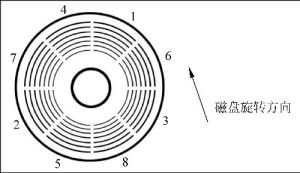 复杂交错的因素示意图
