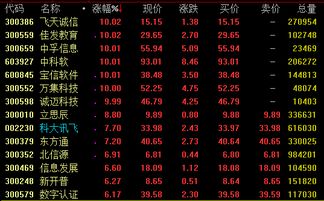 数字货币概念板块走势