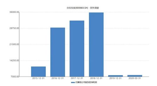 网络诈骗案例数据