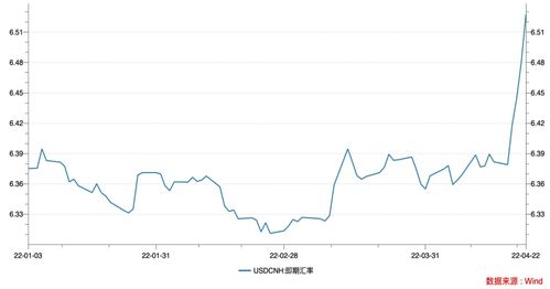 美元对各国货币汇率