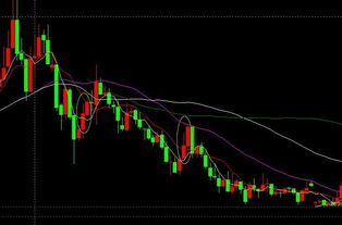 沪指站上3800点，A股市场风云变幻！