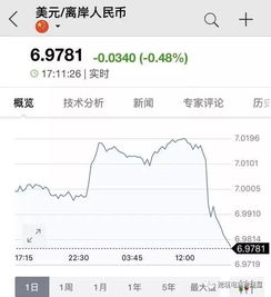 关税收入情况