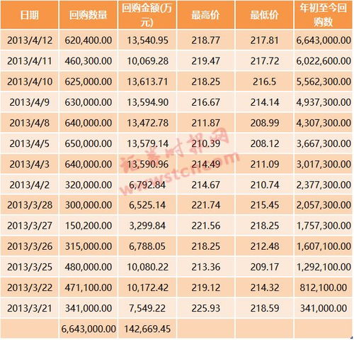 腾讯回购情况图