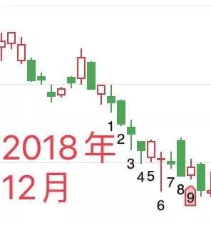 刘纪鹏：A股今年有望冲破4000点大关！