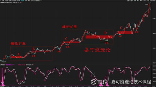 股价走势图样例