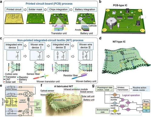 揭秘！DeepSeek那句话引爆国产芯片，背后UE8M0 FP8究竟为何物？