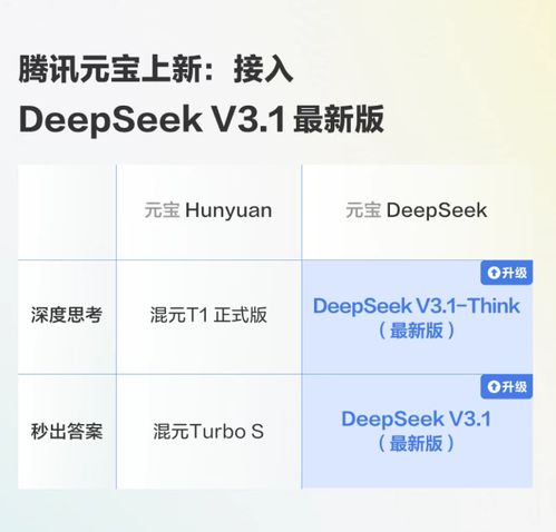 DeepSeek新版本发布，UE8M0 FP8助力国产芯片发展