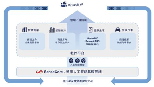工厂中的AI设备