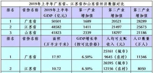 美俄经济相关数据对比