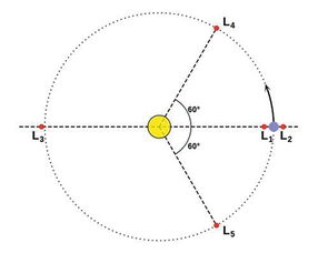 地月系统示意图