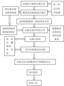 深入解读CPA会计中的反向购买现象