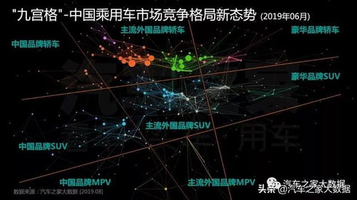 新能源汽车市场竞争态势图