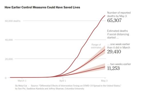 救灾反应迟缓相关报道