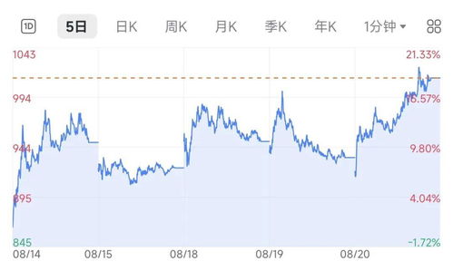 寒武纪85后创始人陈天石身家超1500亿背后的故事
