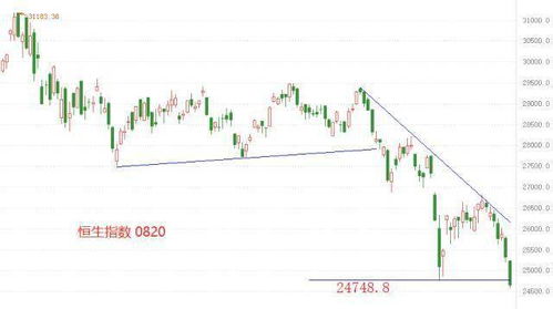 香港恒生指数涨超2%创新高，背后推动力几何？